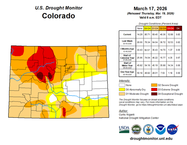 Colorado Drought Monitor map showing current drought conditions across the state, with Jefferson County in Severe to Extreme drought